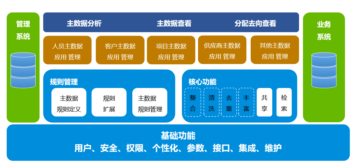 &#24320;&#20113;&#25163;&#26426;&#31449;&#20837;&#21475;&#45;&#24320;&#20113;&#40;&#20013;&#22269;&#41;
