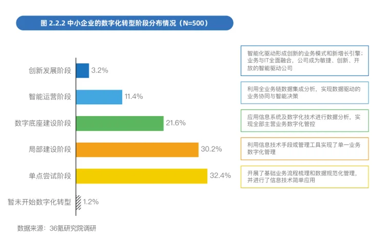 &#24320;&#20113;&#25163;&#26426;&#31449;&#20837;&#21475;&#45;&#24320;&#20113;&#40;&#20013;&#22269;&#41;