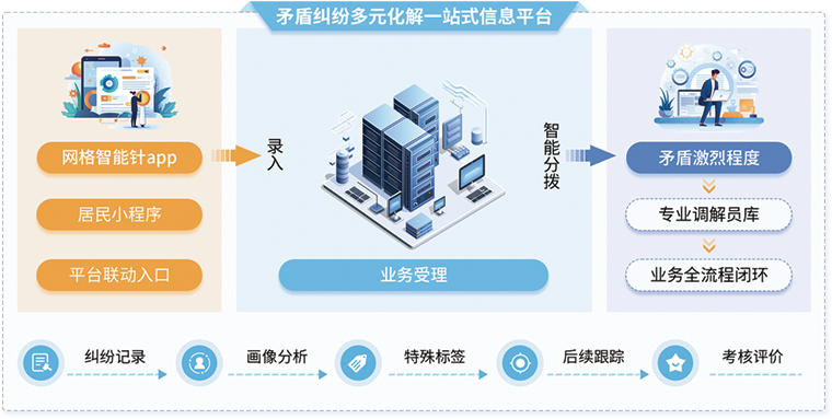 &#24320;&#20113;&#25163;&#26426;&#31449;&#20837;&#21475;&#45;&#24320;&#20113;&#40;&#20013;&#22269;&#41;